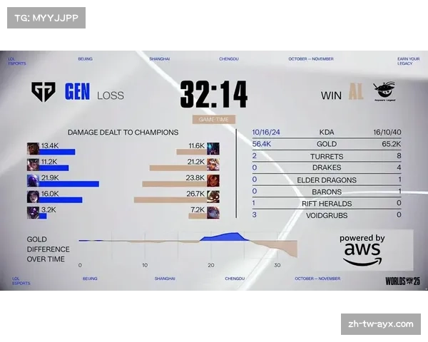 S15瑞士轮第二比赛日LPL三战全胜 TES与AL挺进2-0 BLG成功反弹